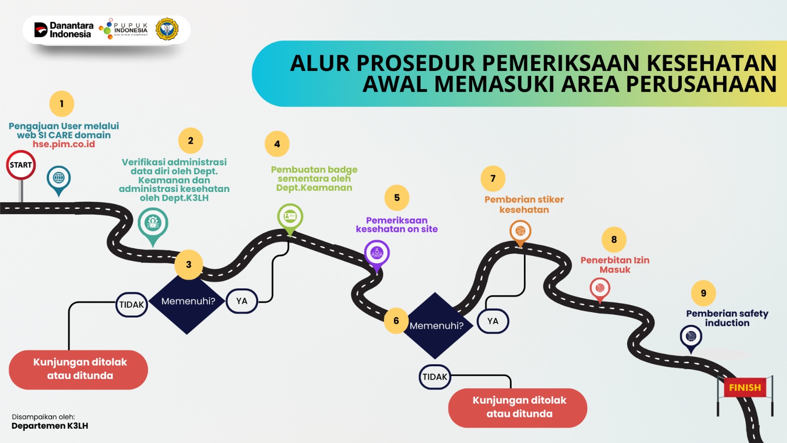 Alur Aplikasi SI CARE